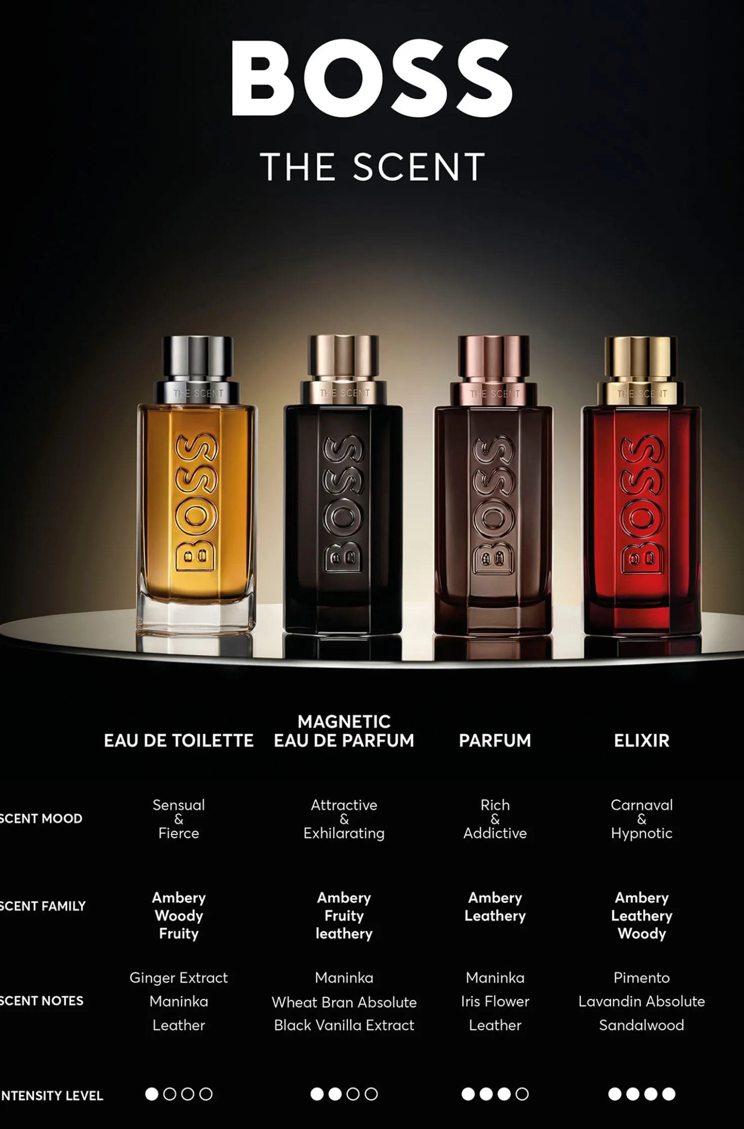 BOSS The Scent parfum 100ml